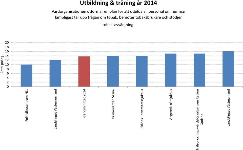 all personal om hur man lämpligast tar upp frågan om