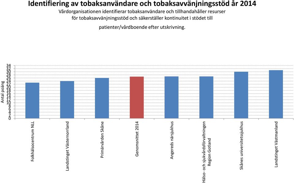 tobaksanvändare och tillhandahåller resurser för tobaksavvänjningsstöd och