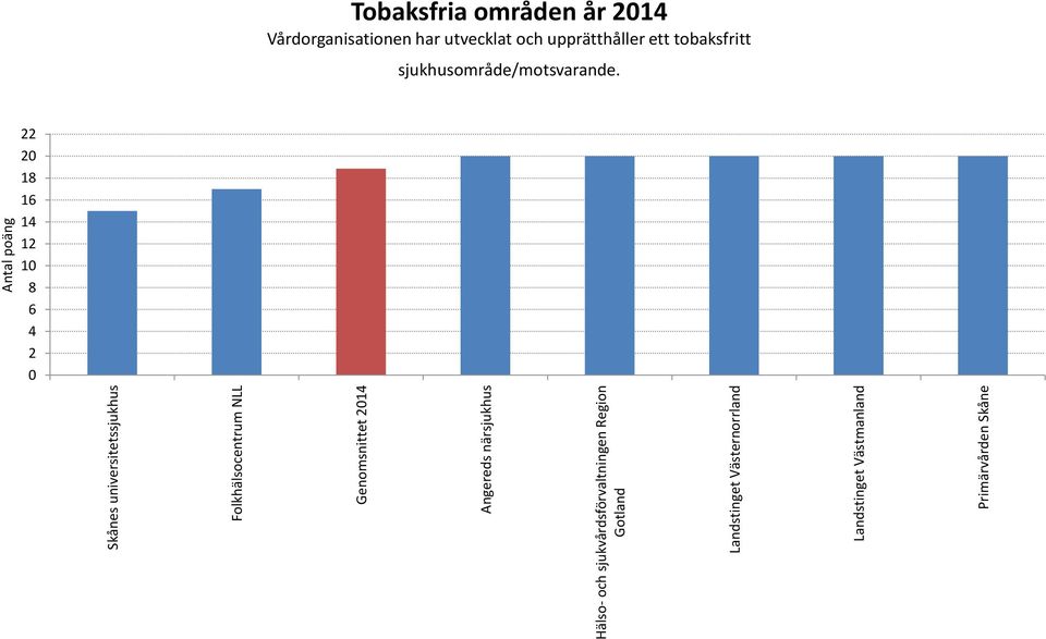 Vårdorganisationen har utvecklat och