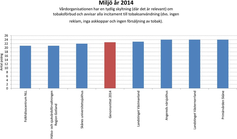 tobaksförbud och avvisar alla incitament till tobaksanvändning (dvs.