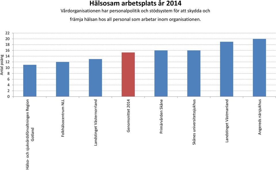 personalpolitik och stödsystem för att skydda och