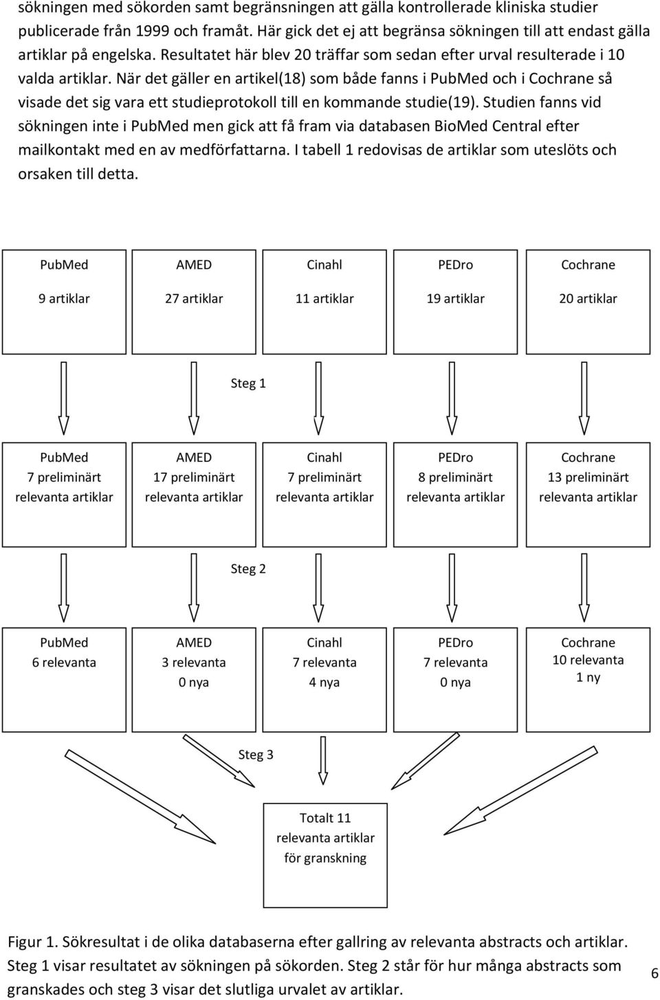 När det gäller en artikel(18) som både fanns i PubMed och i Cochrane så visade det sig vara ett studieprotokoll till en kommande studie(19).