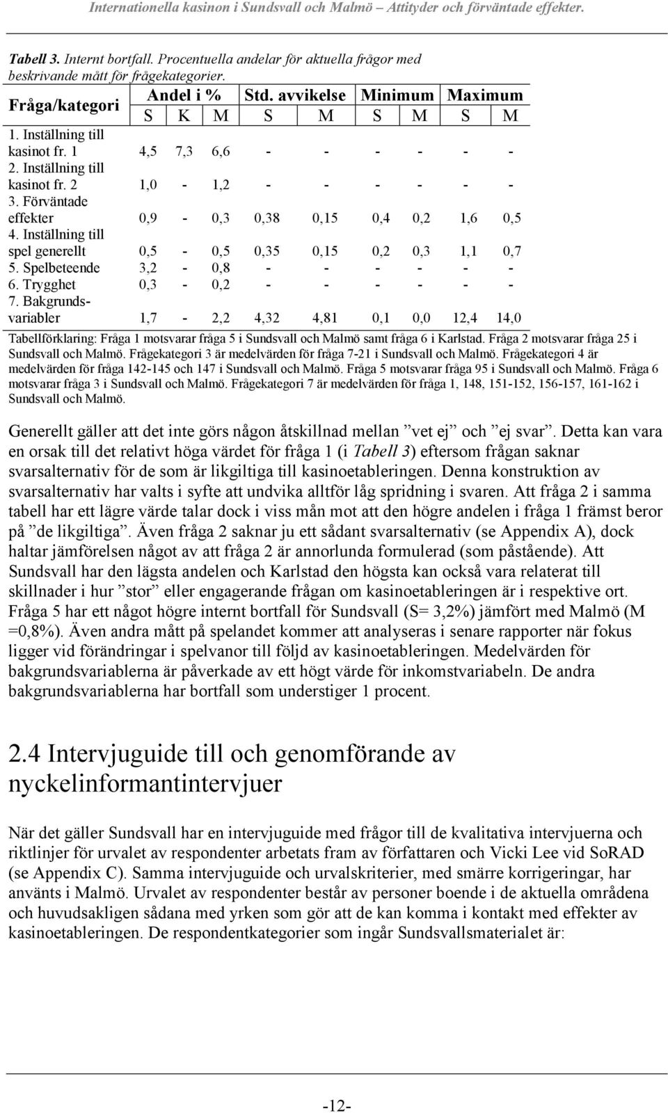 Inställning till spel generellt 0,5-0,5 0,35 0,15 0,2 0,3 1,1 0,7 5. Spelbeteende 3,2-0,8 - - - - - - 6. Trygghet 0,3-0,2 - - - - - - 7.