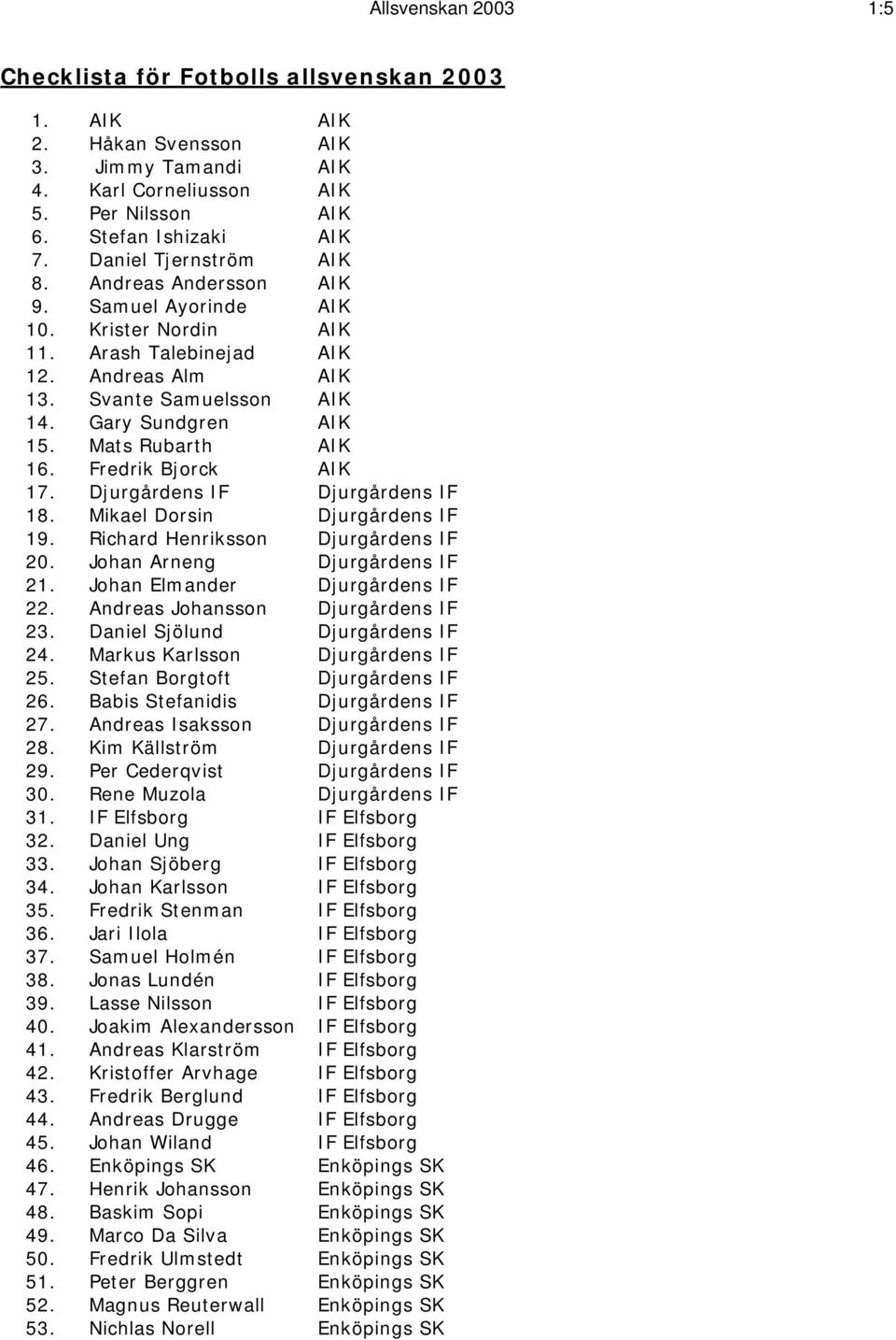 Mats Rubarth AIK 16. Fredrik Bjorck AIK 17. Djurgårdens IF Djurgårdens IF 18. Mikael Dorsin Djurgårdens IF 19. Richard Henriksson Djurgårdens IF 20. Johan Arneng Djurgårdens IF 21.