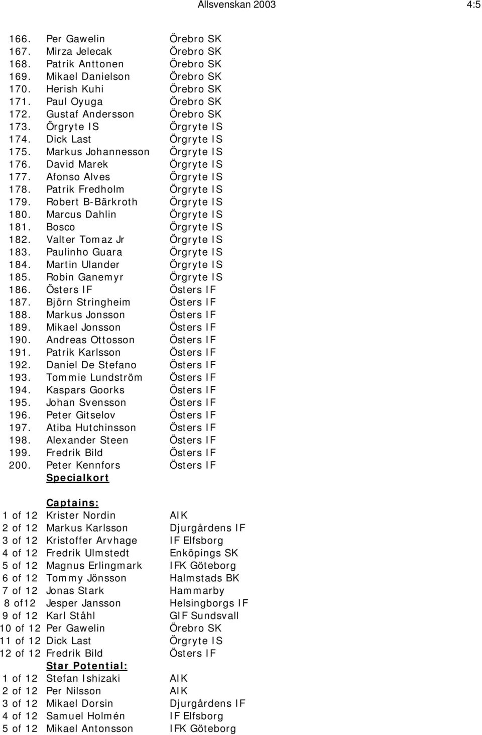 Patrik Fredholm Örgryte IS 179. Robert B-Bärkroth Örgryte IS 180. Marcus Dahlin Örgryte IS 181. Bosco Örgryte IS 182. Valter Tomaz Jr Örgryte IS 183. Paulinho Guara Örgryte IS 184.