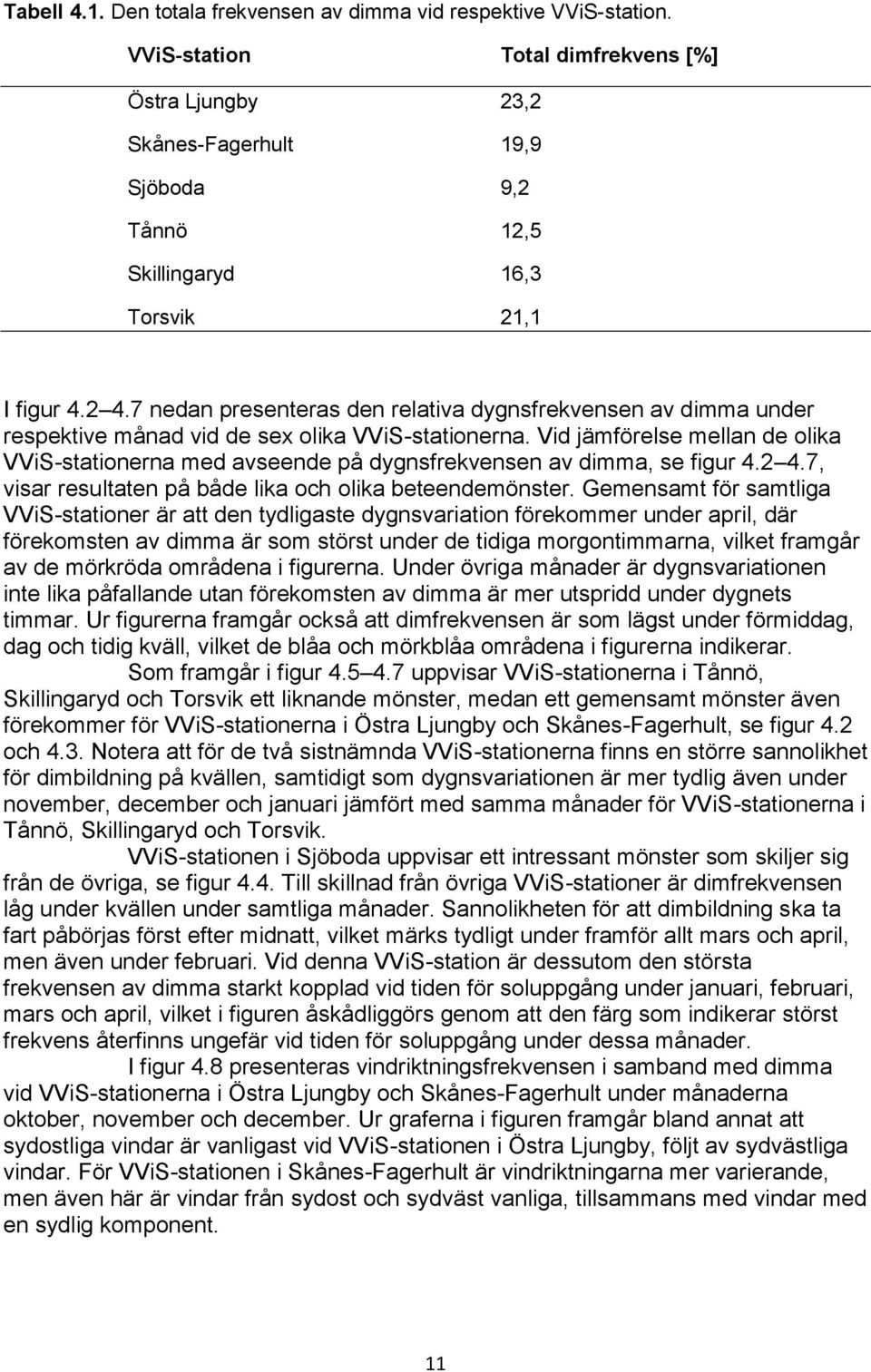 7 nedan presenteras den relativa dygnsfrekvensen av dimma under respektive månad vid de sex olika VViS-stationerna.