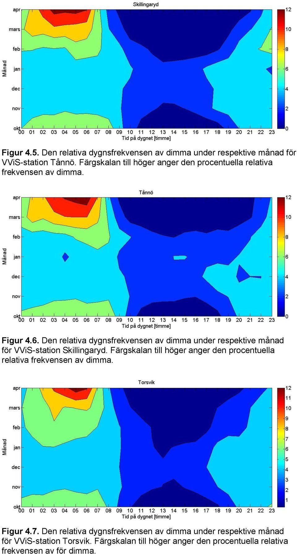 Den relativa dygnsfrekvensen av dimma under respektive månad för VViS-station Skillingaryd.