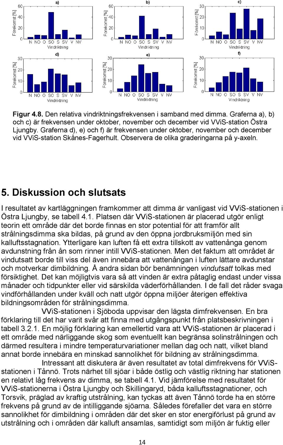 Diskussion och slutsats I resultatet av kartläggningen framkommer att dimma är vanligast vid VViS-stationen i Östra Ljungby, se tabell 4.1.