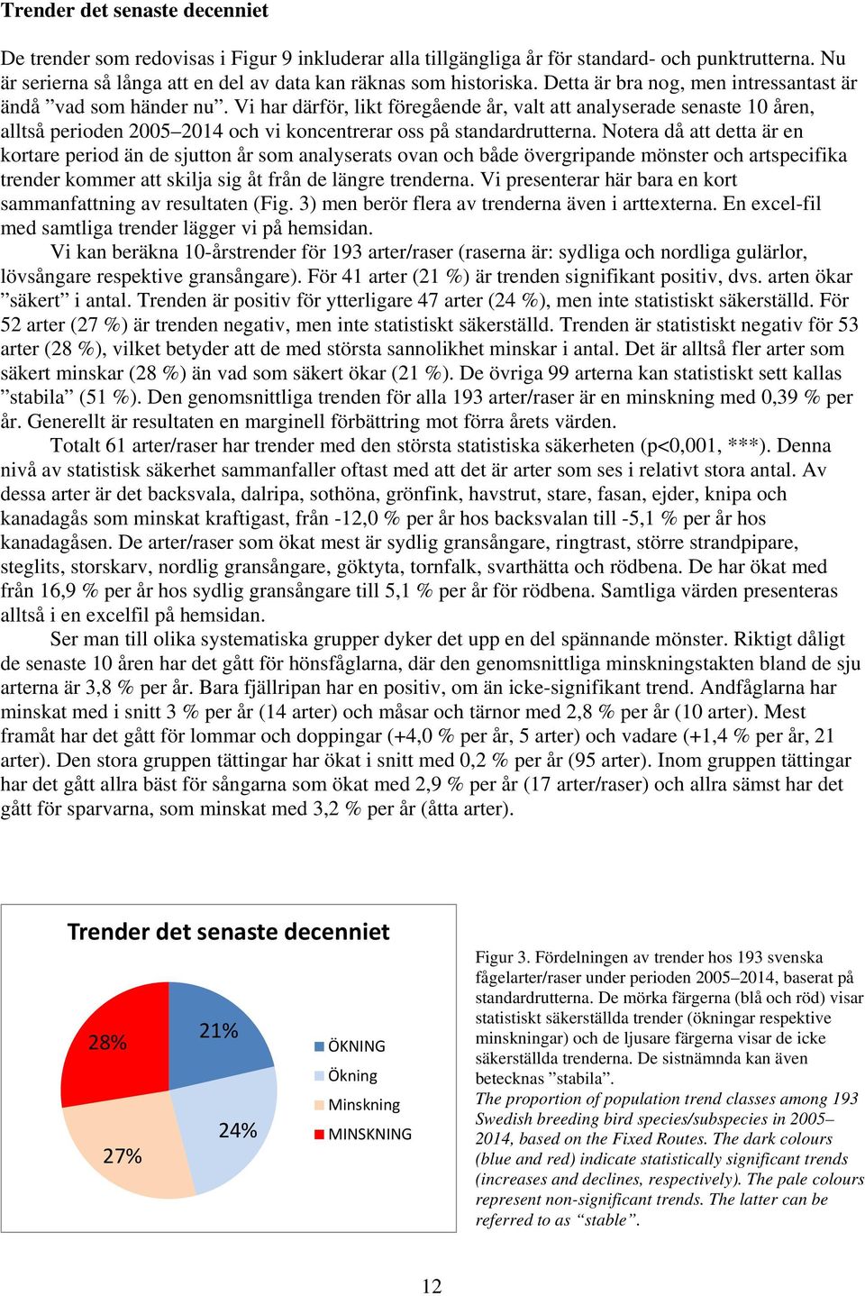 Notera då att detta är en kortare period än de sjutton år som analyserats ovan och både övergripande mönster och artspecifika trender kommer att skilja sig åt från de längre trenderna.