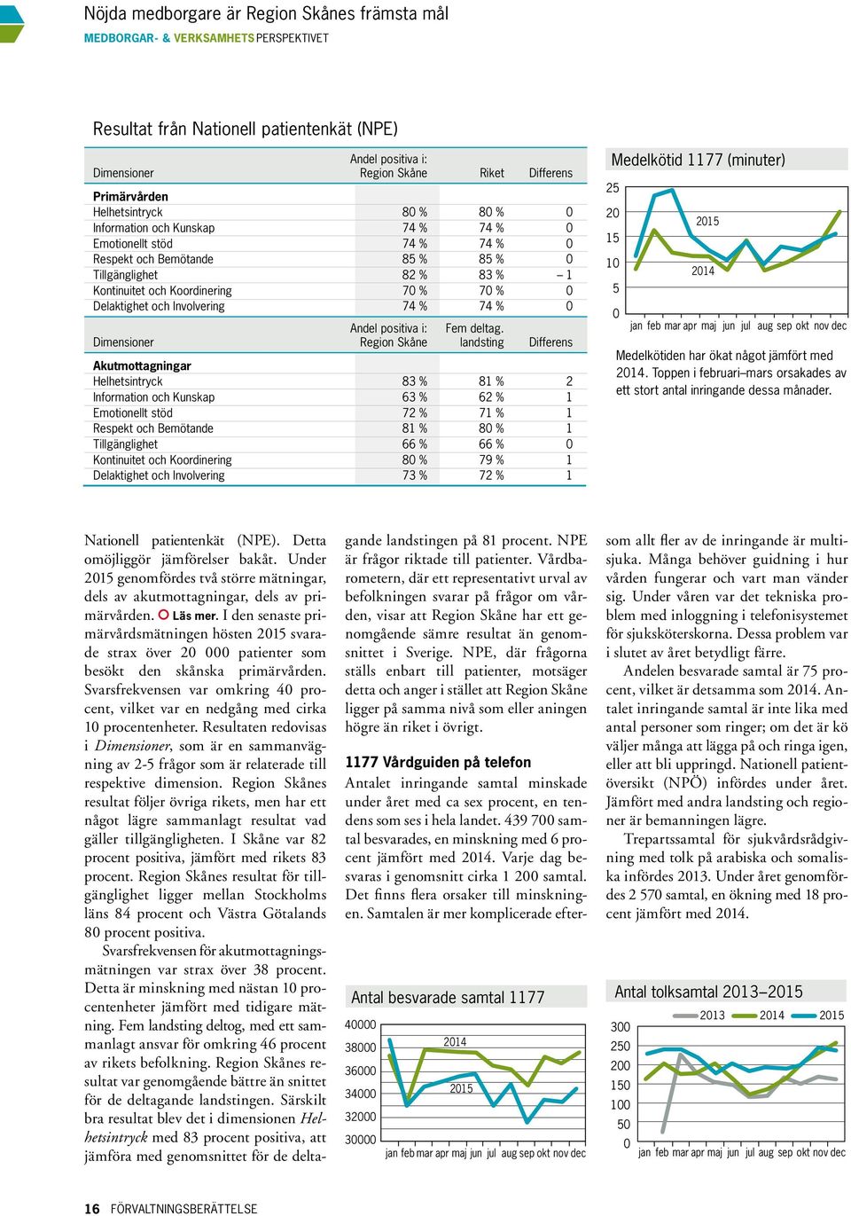 Delaktighet och Involvering 74 % 74 % 0 Andel positiva i: Fem deltag.