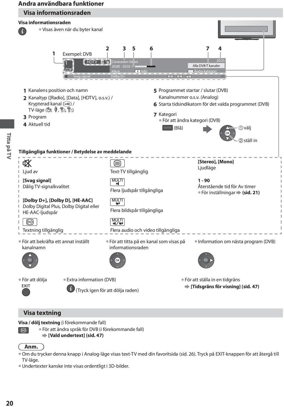 ) / Krypterad kanal ( ) / TV-läge (,,, ) 3Program 4Aktuell tid Tillgängliga funktioner / Betydelse av meddelande Ljud av Text-TV tillgänglig [Svag signal] Dålig TV-signalkvalitet Flera ljudspår