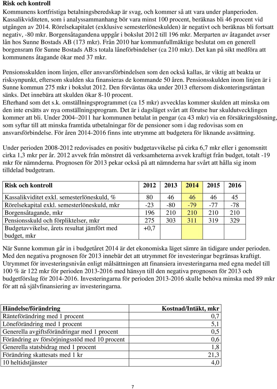 Rörelsekapitalet (exklusive semesterlöneskulden) är negativt och beräknas bli fortsatt negativ, -80 mkr. Borgensåtagandena uppgår i bokslut 2012 till 196 mkr.