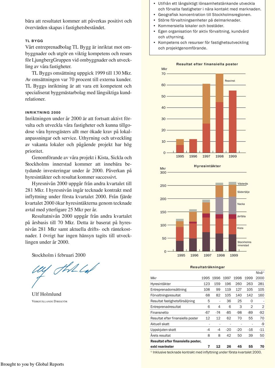 TL Byggs omsättning uppgick 1999 till 130 Mkr. Av omsättningen var 70 procent till externa kunder.