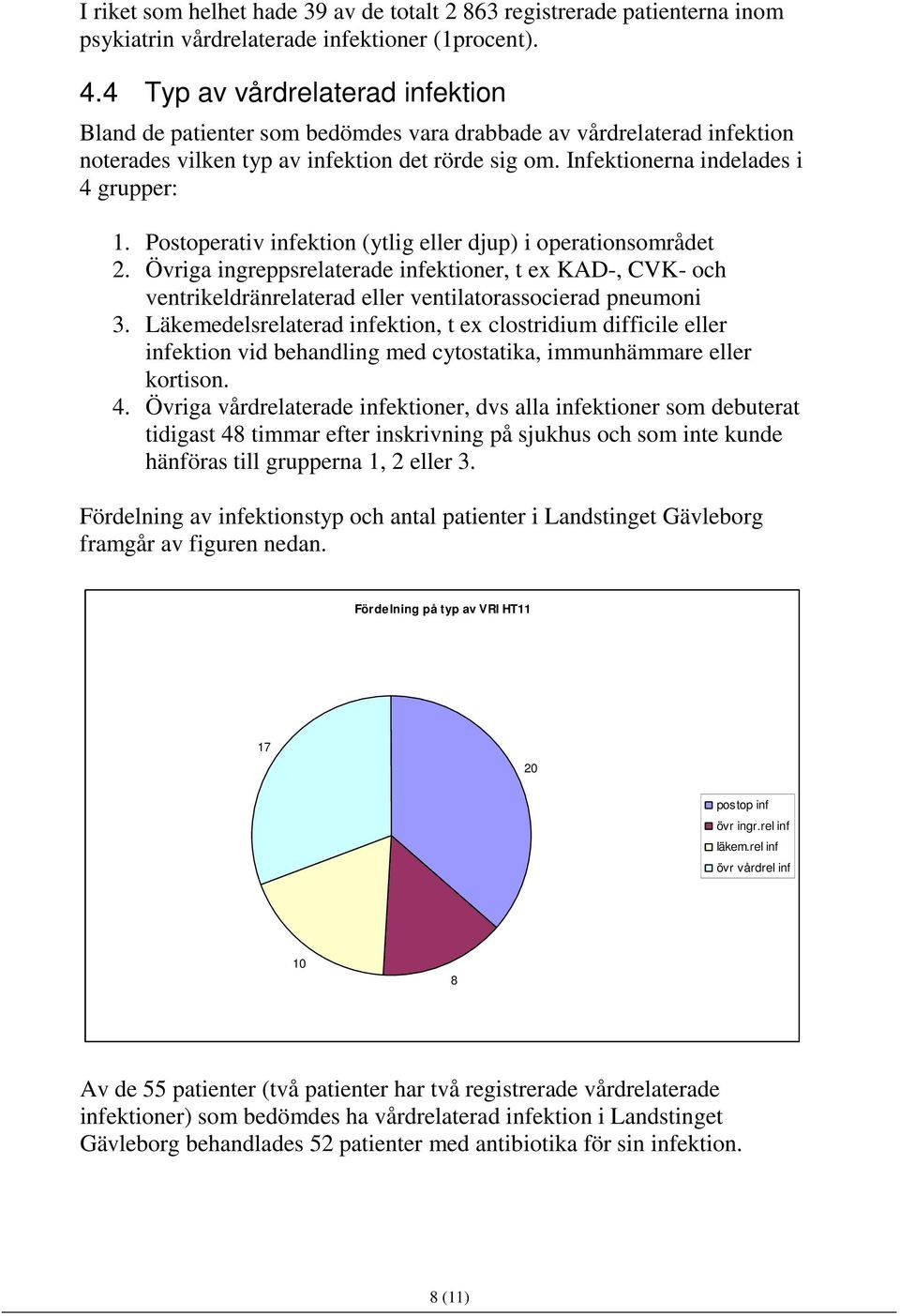 Postoperativ infektion (ytlig eller djup) i operationsområdet 2. Övriga ingreppsrelaterade infektioner, t ex KAD-, CVK- och ventrikeldränrelaterad eller ventilatorassocierad pneumoni 3.