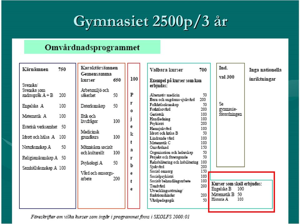 författare: