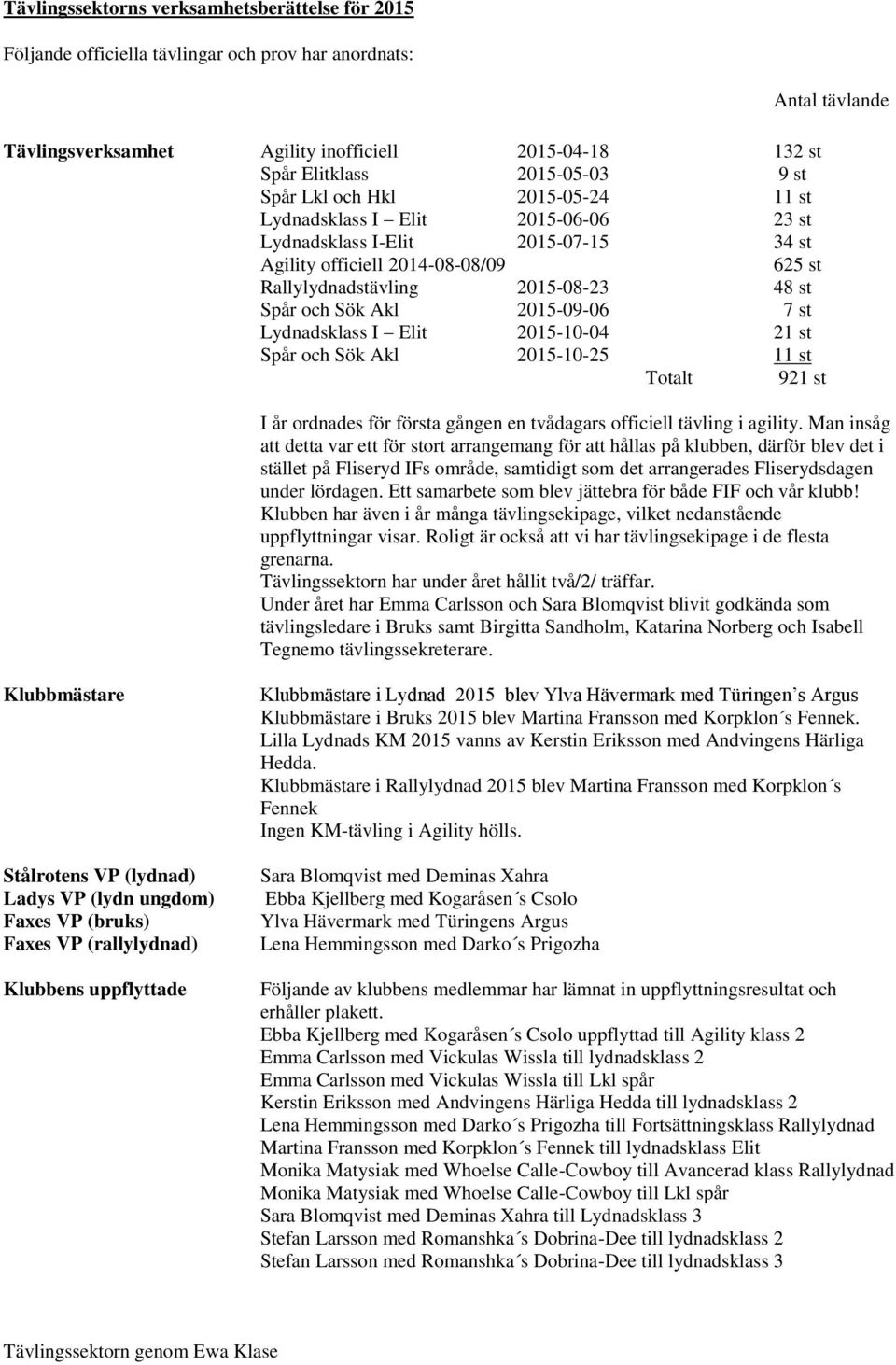 2015-09-06 7 st Lydnadsklass I Elit 2015-10-04 21 st Spår och Sök Akl 2015-10-25 11 st Totalt 921 st Antal tävlande I år ordnades för första gången en tvådagars officiell tävling i agility.