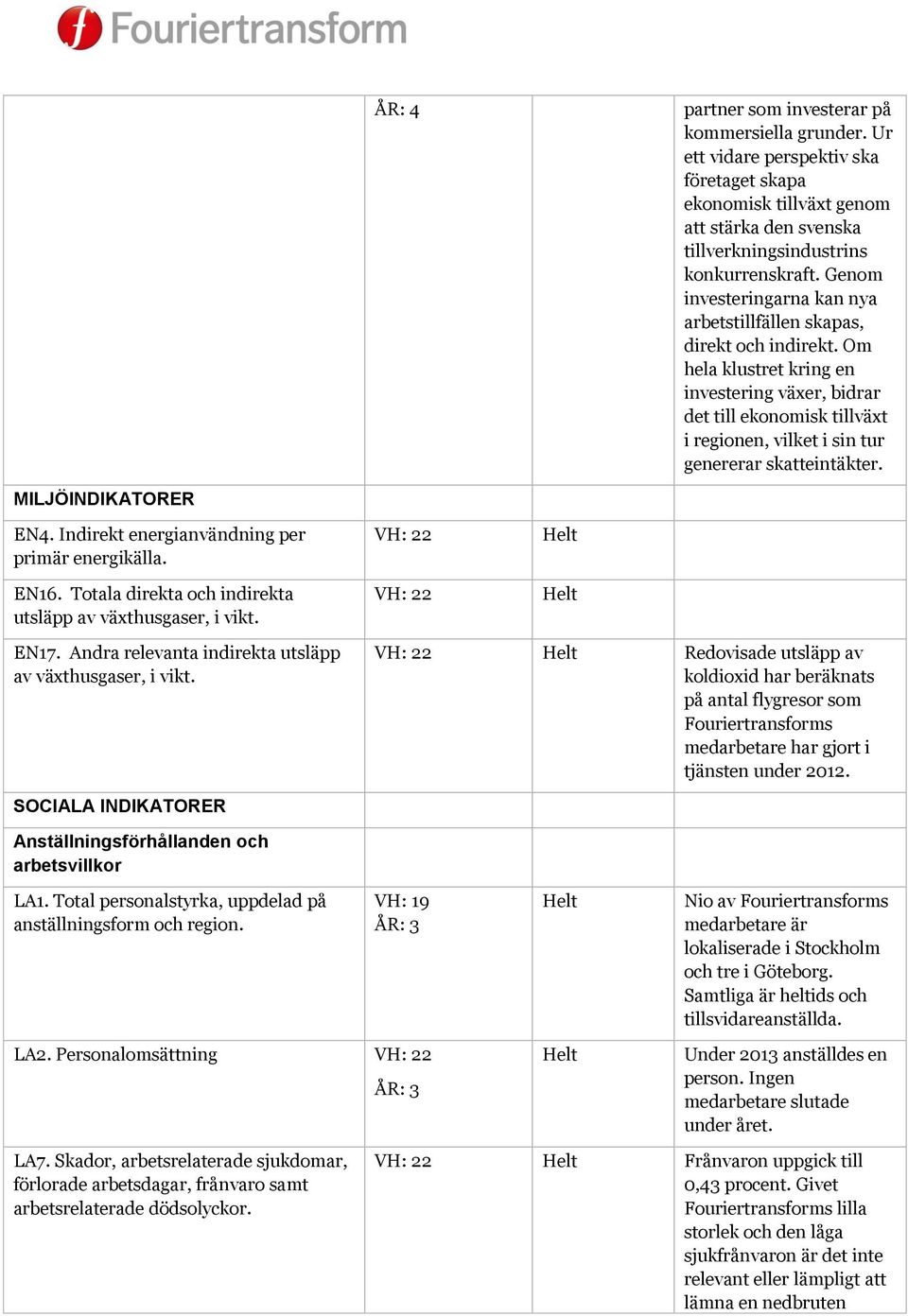 Om hela klustret kring en investering växer, bidrar det till ekonomisk tillväxt i regionen, vilket i sin tur genererar skatteintäkter. MILJÖINDIKATORER EN4.