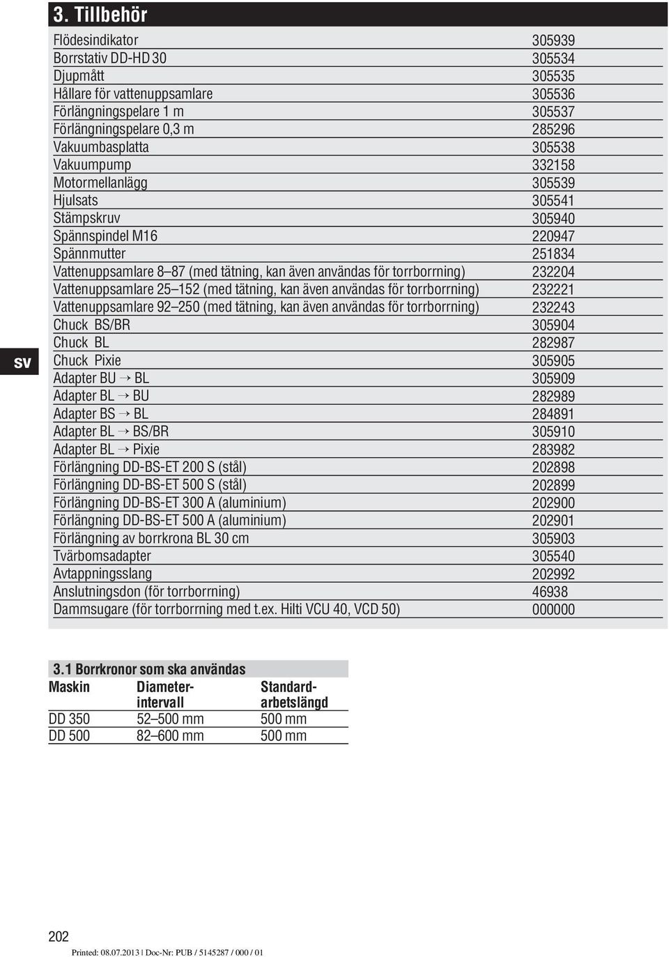 kan även användas för torrborrning) Chuck BS/BR Chuck BL Chuck Pixie Adapter BU BL Adapter BL BU Adapter BS BL Adapter BL BS/BR Adapter BL Pixie Förlängning DD-BS-ET 00 S (stål) Förlängning DD-BS-ET