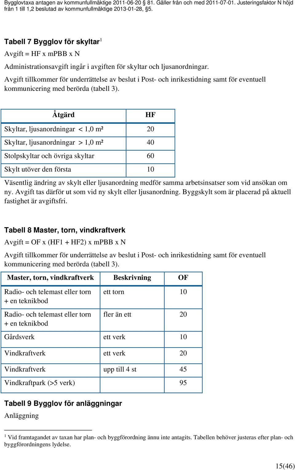 Avgift tillkommer för underrättelse av beslut i Post- och inrikestidning samt för eventuell kommunicering med berörda (tabell 3).