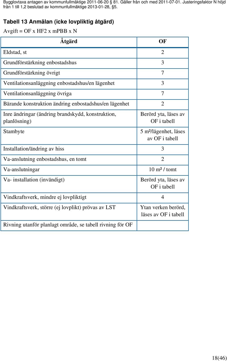 lägenhet 3 Ventilationsanläggning övriga 7 Bärande konstruktion ändring enbostadshus/en lägenhet 2 Inre ändringar (ändring brandskydd, konstruktion, planlösning) Stambyte Berörd yta, läses av OF i