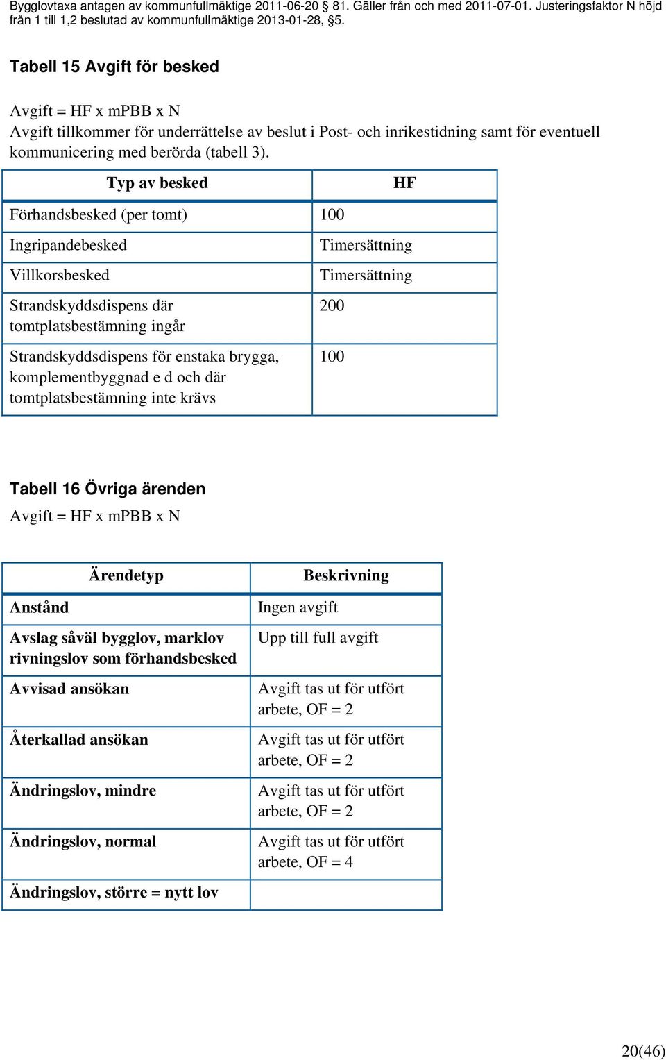 Typ av besked HF Förhandsbesked (per tomt) 100 Ingripandebesked Villkorsbesked Strandskyddsdispens där tomtplatsbestämning ingår Strandskyddsdispens för enstaka brygga, komplementbyggnad e d och där