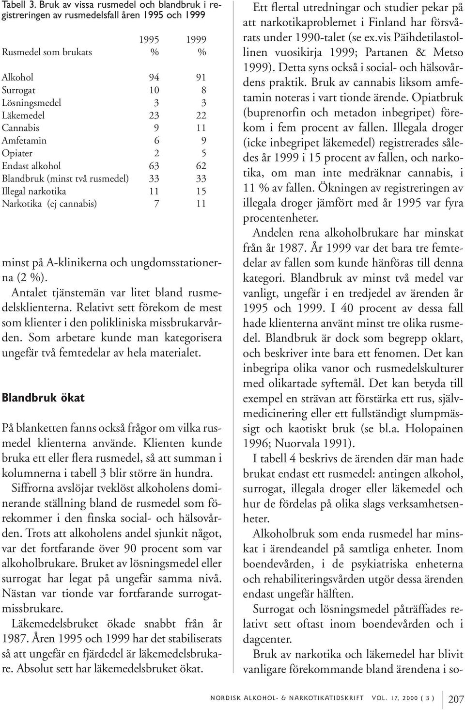 11 Amfetamin 6 9 Opiater 2 5 Endast alkohol 63 62 Blandbruk (minst två rusmedel) 33 33 Illegal narkotika 11 15 Narkotika (ej cannabis) 7 11 minst på A-klinikerna och ungdomsstationerna (2 %).