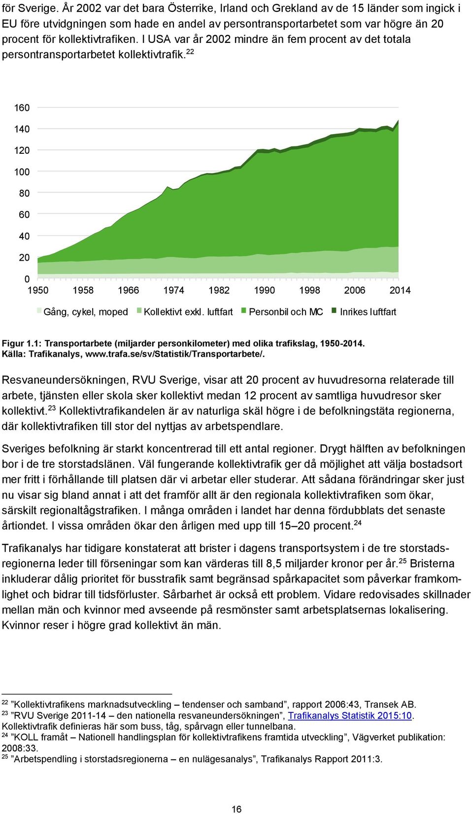 I USA var år 2002 mindre än fem procent av det totala persontransportarbetet kollektivtrafik.