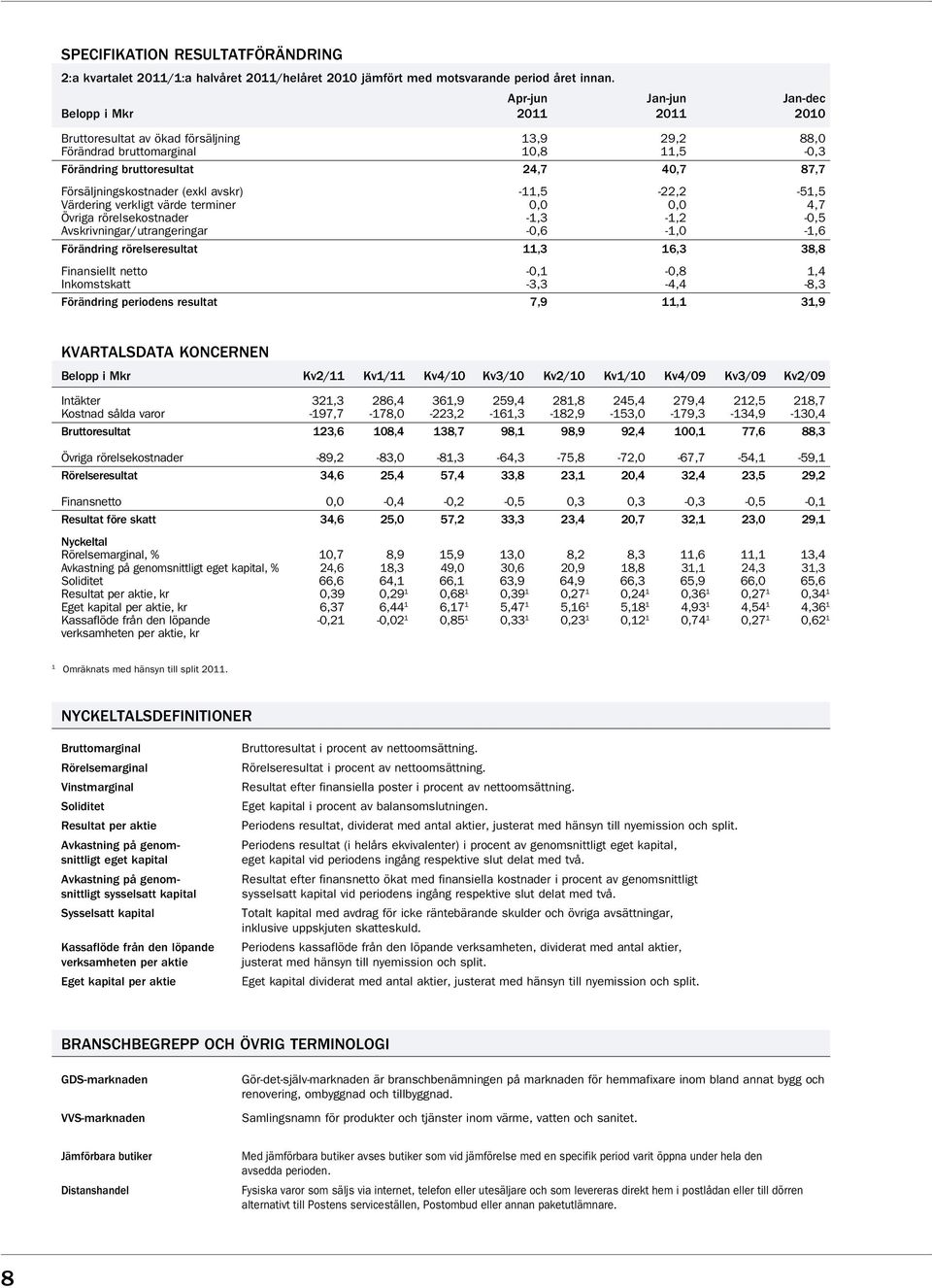 Försäljningskostnader (exkl avskr) -11,5-22,2-51,5 Värdering verkligt värde terminer 0,0 0,0 4,7 Övriga rörelsekostnader -1,3-1,2-0,5 Avskrivningar/utrangeringar -0,6-1,0-1,6 Förändring