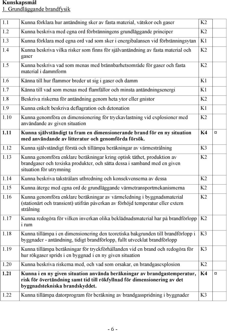 5 Kunna beskriva vad som menas med brännbarhetsområde för gaser och fasta material i dammform 1.6 Känna till hur flammor breder ut sig i gaser och damm K1 1.