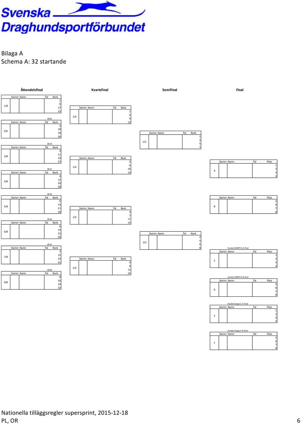 Tid Rank /8 B 2 Startnr Namn Tid Rank 29 8 00:0 Startnr Namn Tid Rank /8 22 Startnr Namn Tid Rank 0 2 2/2 00: Startnr Namn Tid Rank 8 Hundar GRUPP B: A-final