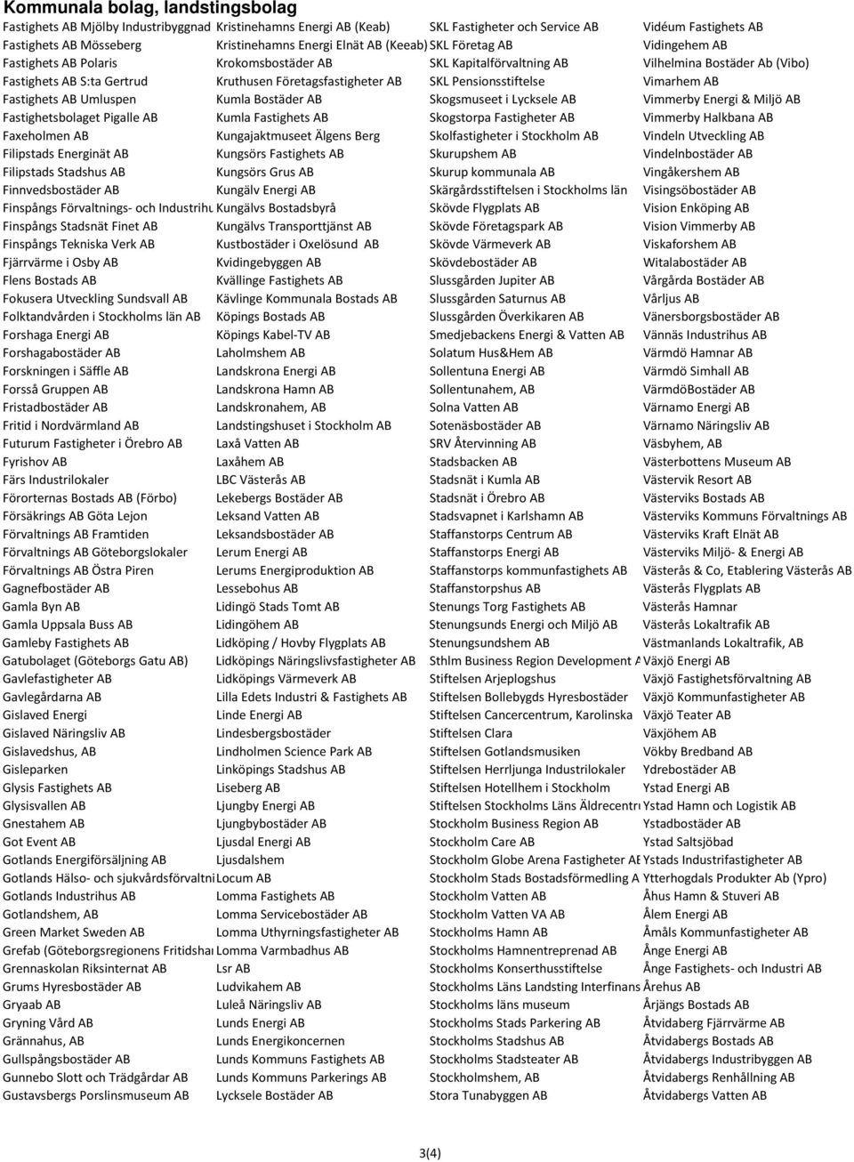 Vimarhem AB Fastighets AB Umluspen Kumla Bostäder AB Skogsmuseet i Lycksele AB Vimmerby Energi & Miljö AB Fastighetsbolaget Pigalle AB Kumla Fastighets AB Skogstorpa Fastigheter AB Vimmerby Halkbana