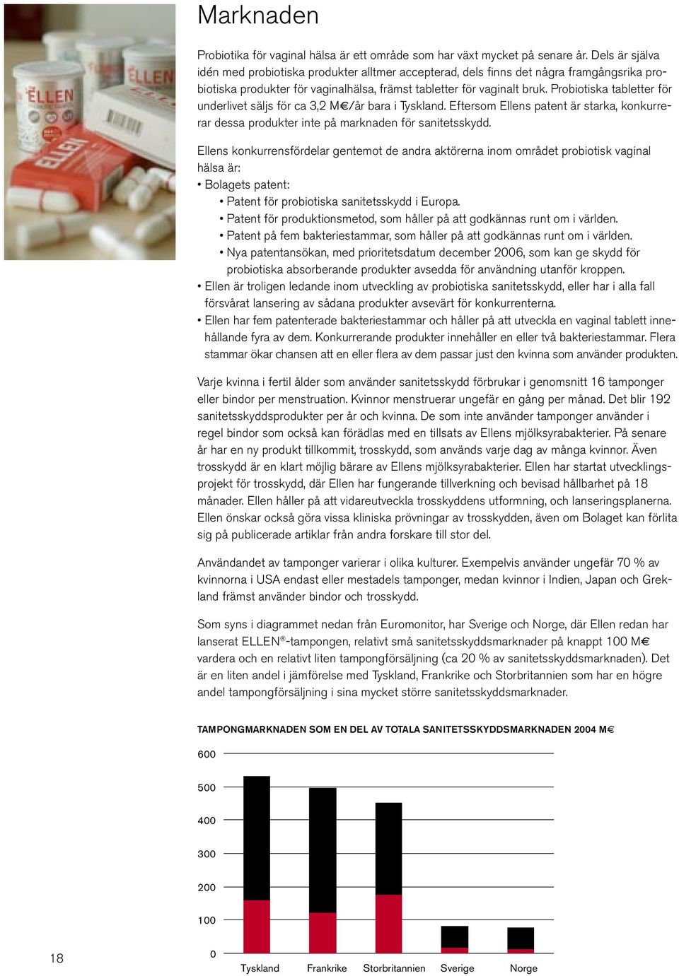 Probiotiska tabletter för underlivet säljs för ca 3,2 M /år bara i Tyskland. Eftersom Ellens patent är starka, konkurrerar dessa produkter inte på marknaden för sanitetsskydd.