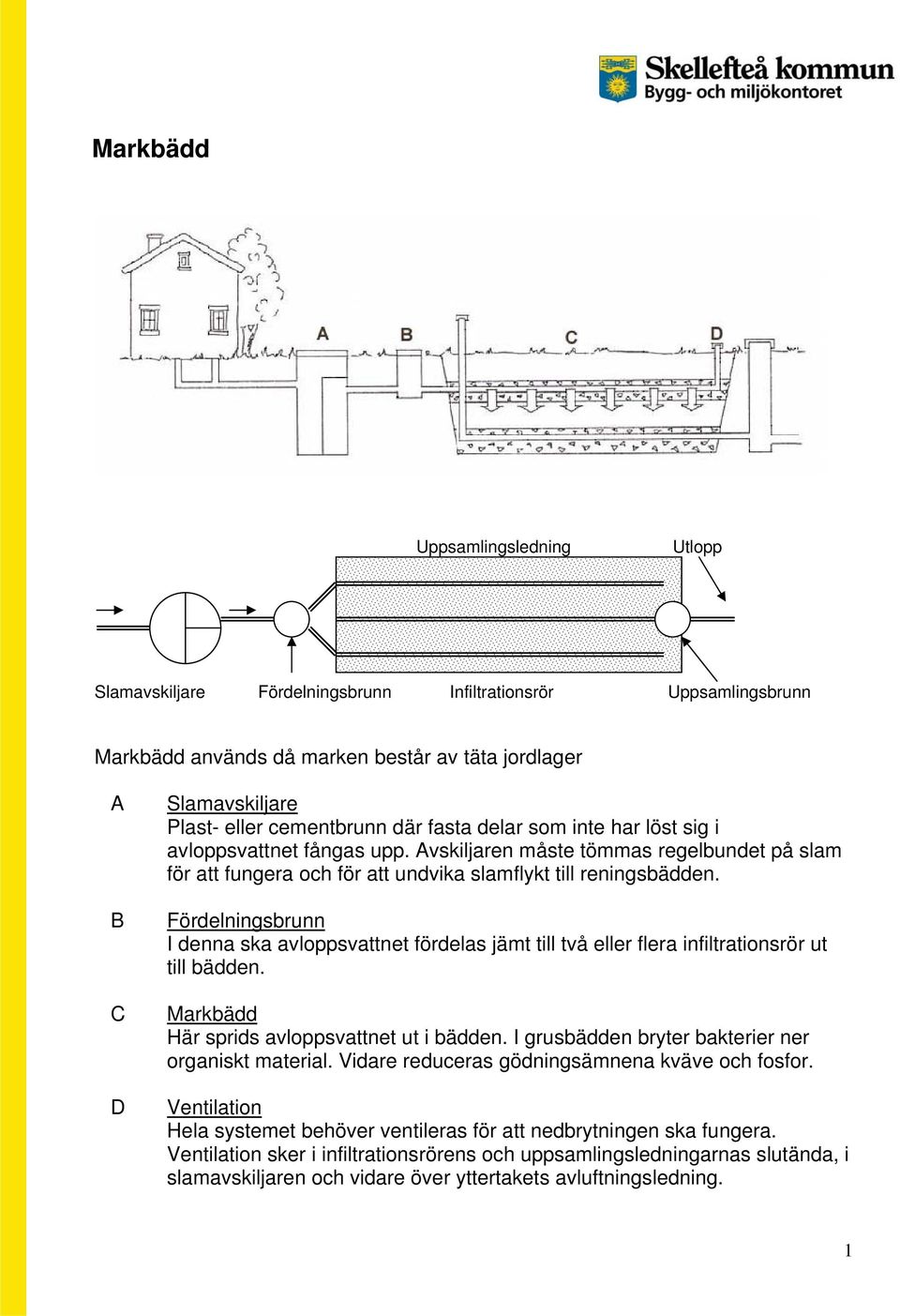 Fördelningsbrunn I denna ska avloppsvattnet fördelas jämt till två eller flera infiltrationsrör ut till bädden. Markbädd Här sprids avloppsvattnet ut i bädden.