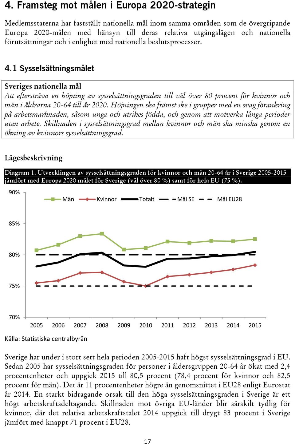 1 Sysselsättningsmålet Sveriges nationella mål Att eftersträva en höjning av sysselsättningsgraden till väl över 80 procent för kvinnor och män i åldrarna 20-64 till år 2020.