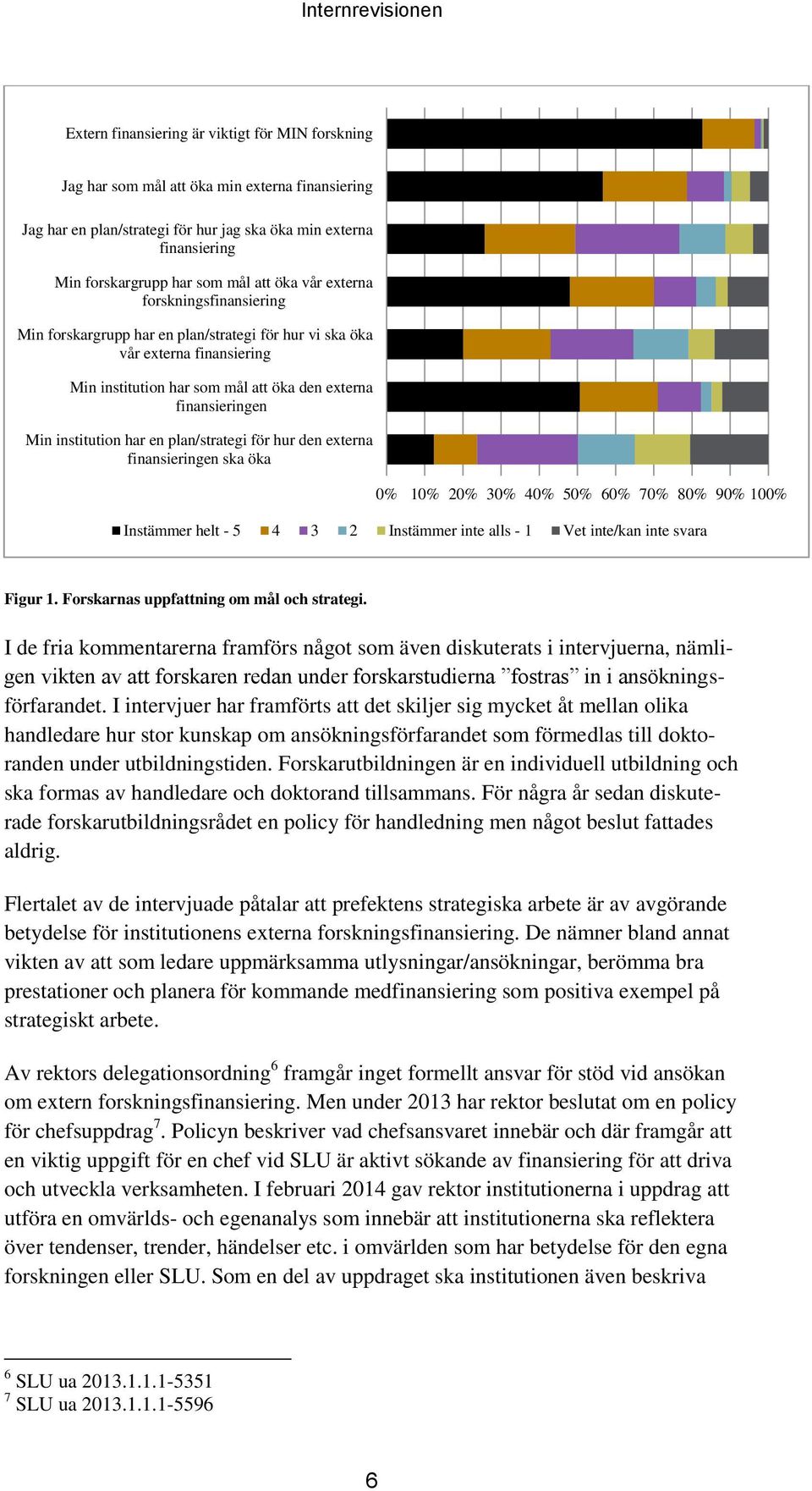 institution har en plan/strategi för hur den externa finansieringen ska öka 0% 10% 20% 30% 40% 50% 60% 70% 80% 90% 100% Instämmer helt - 5 4 3 2 Instämmer inte alls - 1 Vet inte/kan inte svara Figur