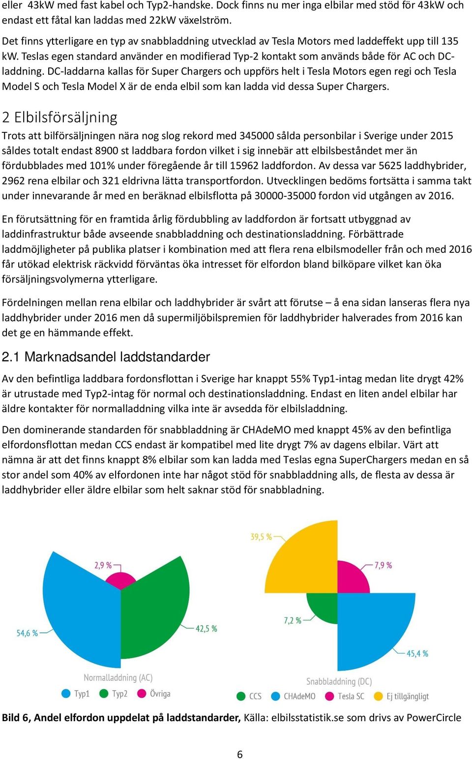 Teslas egen standard använder en modifierad Typ-2 kontakt som används både för AC och DCladdning.