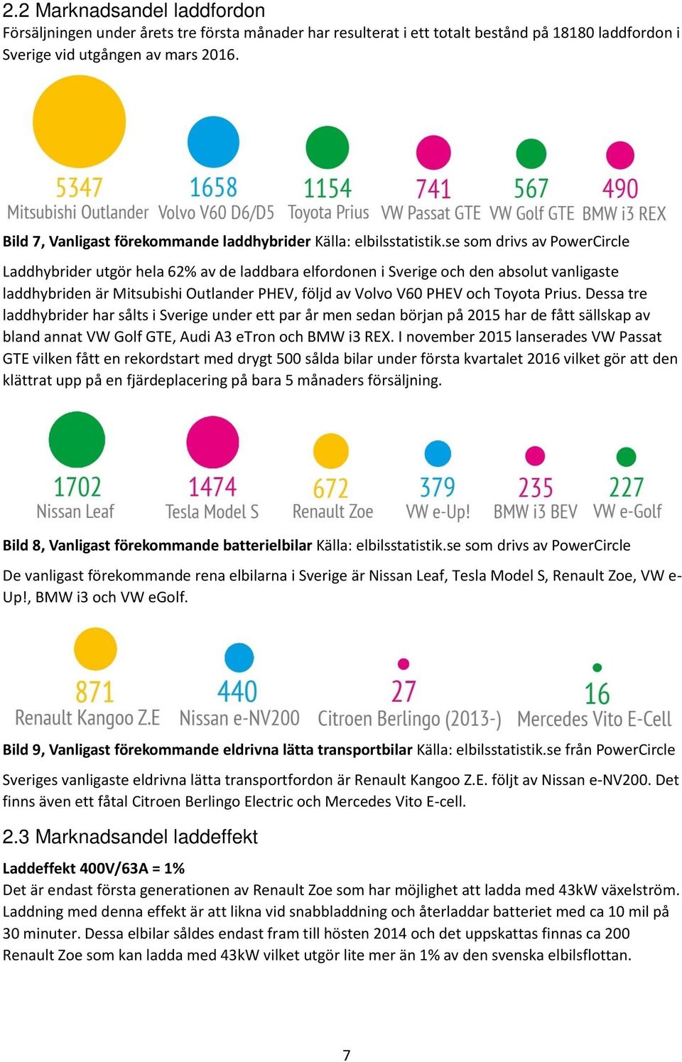 se som drivs av PowerCircle Laddhybrider utgör hela 62% av de laddbara elfordonen i Sverige och den absolut vanligaste laddhybriden är Mitsubishi Outlander PHEV, följd av Volvo V60 PHEV och Toyota