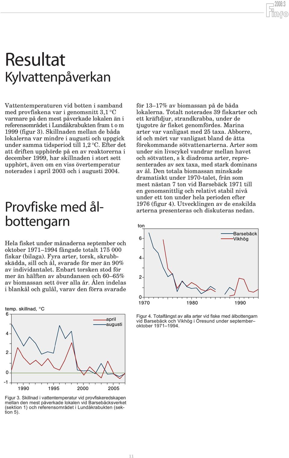 Efter det att driften upphörde på en av reaktorerna i december 1999, har skillnaden i stort sett upphört, även om en viss övertemperatur noterades i april 23 och i augusti 24.