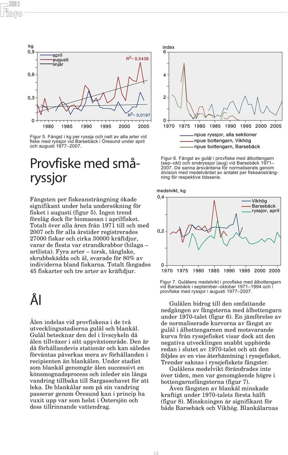 Totalt över alla åren från 1971 till och med 27 och för alla årstider registrerades 27 fiskar och cirka 3 kräftdjur, varar de flesta var strandkrabbor (bilaga artlista).