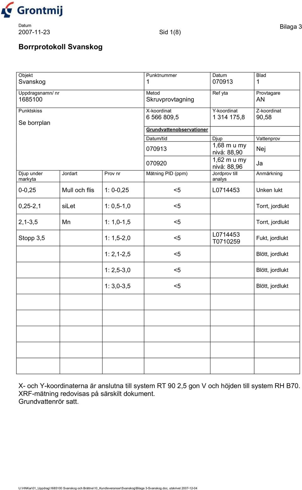 nivå: 88,96 Jordart Prov nr Mätning PID (ppm) Jordprov till analys Nej Ja Anmärkning 0-0,25 Mull och flis 1: 0-0,25 <5 L0714453 Unken lukt 0,25-2,1 silet 1: 0,5-1,0 <5 Torrt, jordlukt 2,1-3,5 Mn 1: