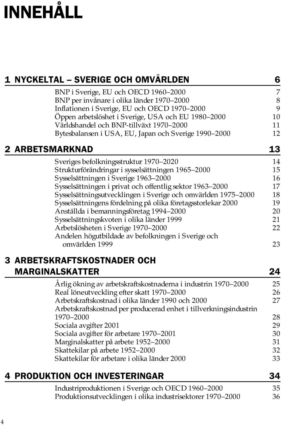 Strukturförändringar i sysselsättningen 1965 2000 15 Sysselsättningen i Sverige 1963 2000 16 Sysselsättningen i privat och offentlig sektor 1963 2000 17 Sysselsättningsutvecklingen i Sverige och