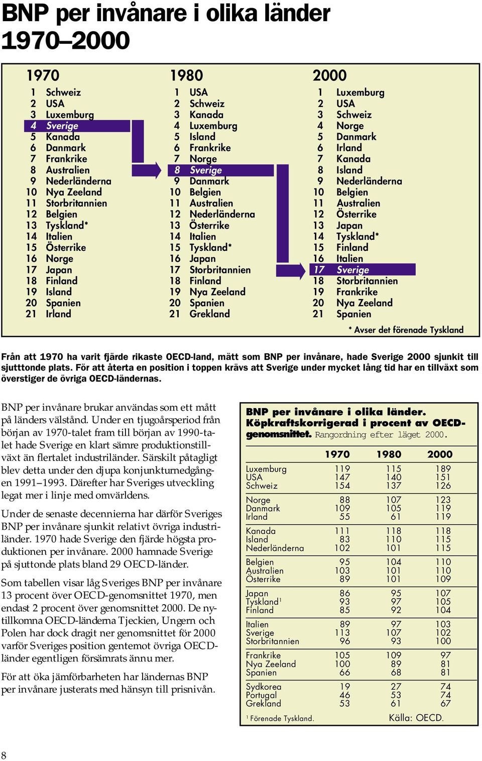 Australien 11 Australien 12 Belgien 12 Nederländerna 12 Österrike 13 Tyskland* 13 Österrike 13 Japan 14 Italien 14 Italien 14 Tyskland* 15 Österrike 15 Tyskland* 15 Finland 16 Norge 16 Japan 16