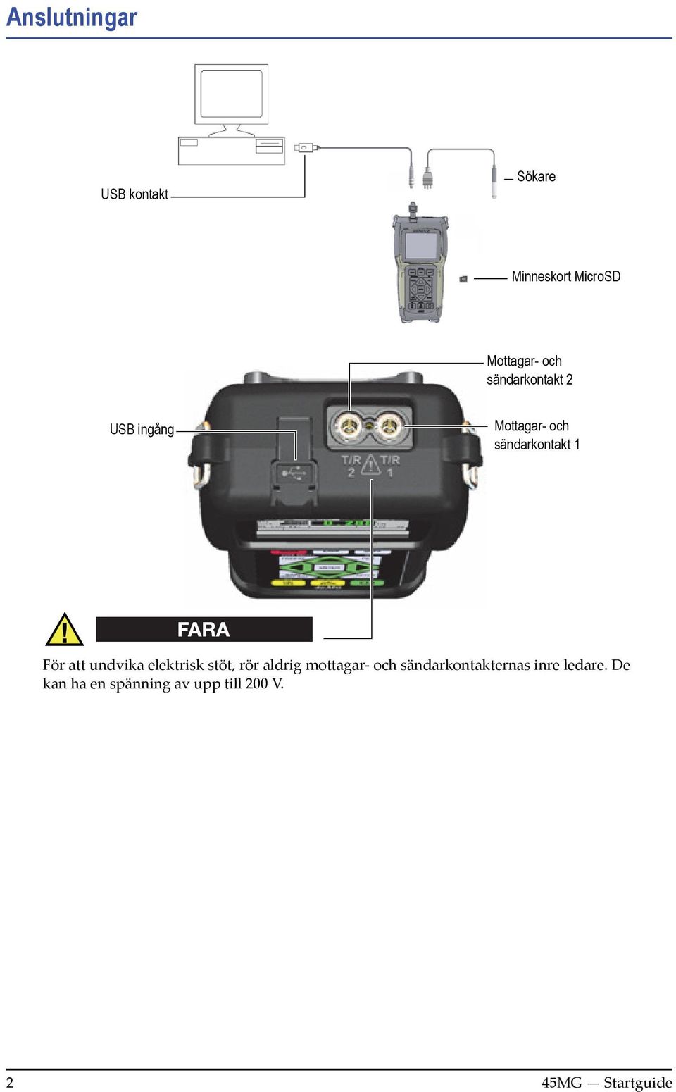 undvika elektrisk stöt, rör aldrig mottagar- och sändarkontakternas