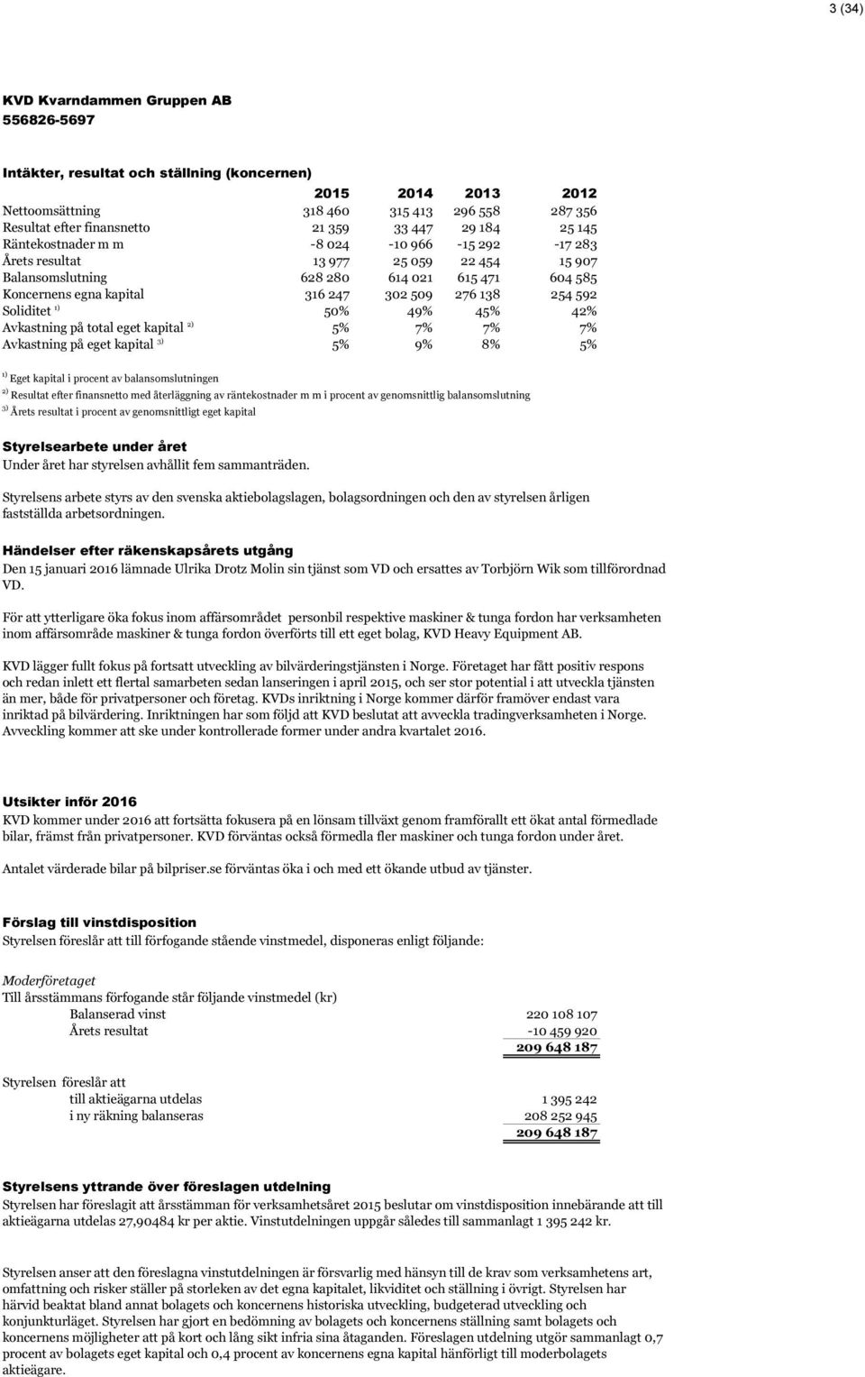 Avkastning på total eget kapital 2) 5% 7% 7% 7% Avkastning på eget kapital 3) 5% 9% 8% 5% 1) Eget kapital i procent av balansomslutningen 2) Resultat efter finansnetto med återläggning av