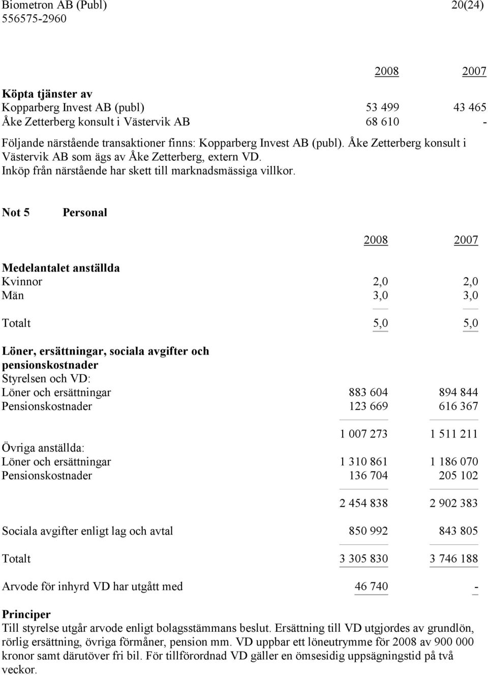 Not 5 Personal 2008 2007 Medelantalet anställda Kvinnor 2,0 2,0 Män 3,0 3,0 Totalt 5,0 5,0 Löner, ersättningar, sociala avgifter och pensionskostnader Styrelsen och VD: Löner och ersättningar 883 604