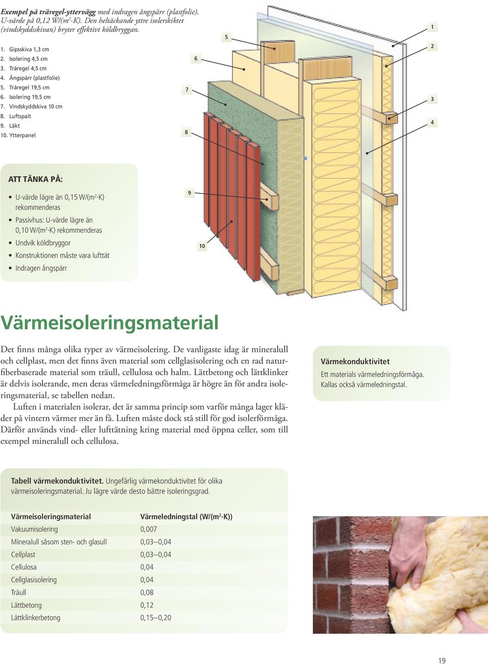 Ytterpanel 7 8 6 5 1 2 3 4 ATT TÄNKA PÅ: U-värde lägre än 0,15 W/(m 2 K) rekommenderas Passivhus: U-värde lägre än 0,10 W/(m 2 K) rekommenderas Undvik köldbryggor Konstruktionen måste vara lufttät