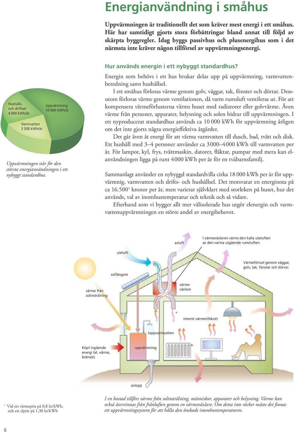 värmeväxlare Hushållsoch driftsel 4 000 kwh/år Varmvatten 3 500 kwh/år Uppvärmning 10 000 kwh/år Uppvärmningen står för den största energianvändningen i ett nybyggt standardhus.