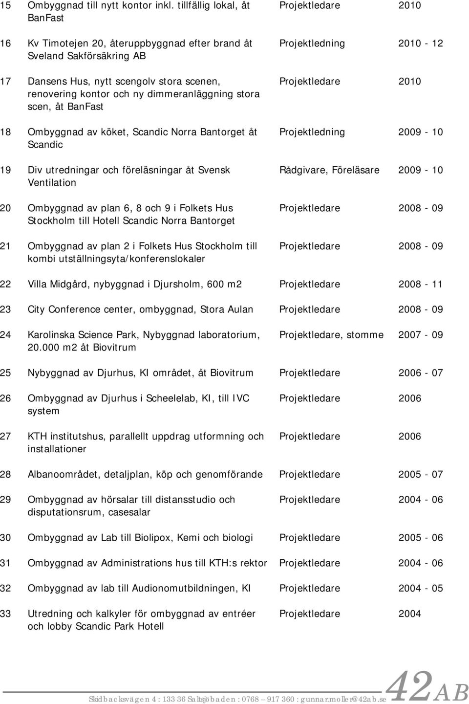 scen, åt BanFast 18 Ombyggnad av köket, Scandic Norra Bantorget åt Scandic 19 Div utredningar och föreläsningar åt Svensk Ventilation 20 Ombyggnad av plan 6, 8 och 9 i Folkets Hus Stockholm till