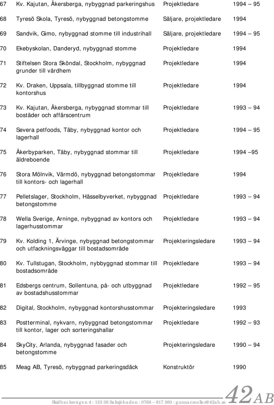 70 Ekebyskolan, Danderyd, nybyggnad stomme Projektledare 1994 71 Stiftelsen Stora Sköndal, Stockholm, nybyggnad grunder till vårdhem 72 Kv. Draken, Uppsala, tillbyggnad stomme till kontorshus 73 Kv.