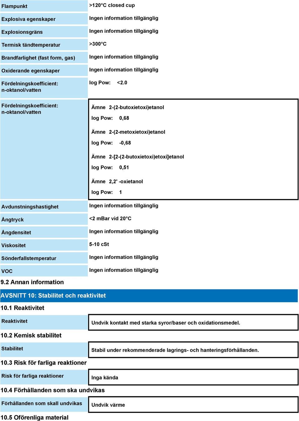 Avdunstningshastighet Ångtryck <2 mbar vid 20 C Ångdensitet Viskositet Sönderfallstemperatur VOC 5-10 cst 9.2 Annan information AVSNITT 10: Stabilitet och reaktivitet 10.